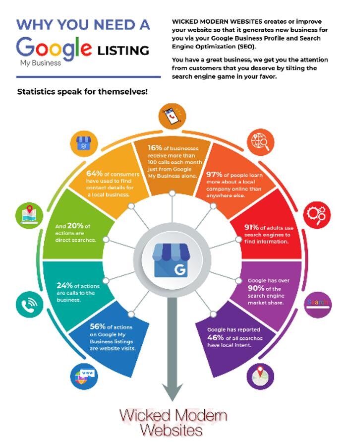 Images Wicked Modern Websites