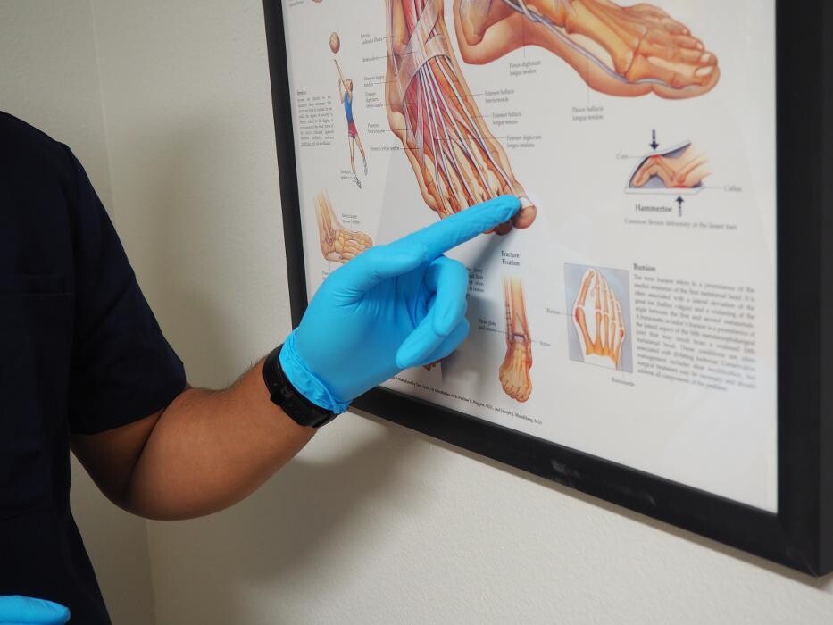 Images Evolve Health - Foot & Ankle