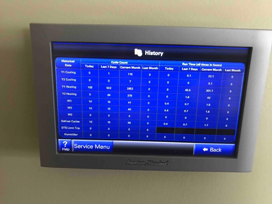 Images All About Heat & Air - Mills River