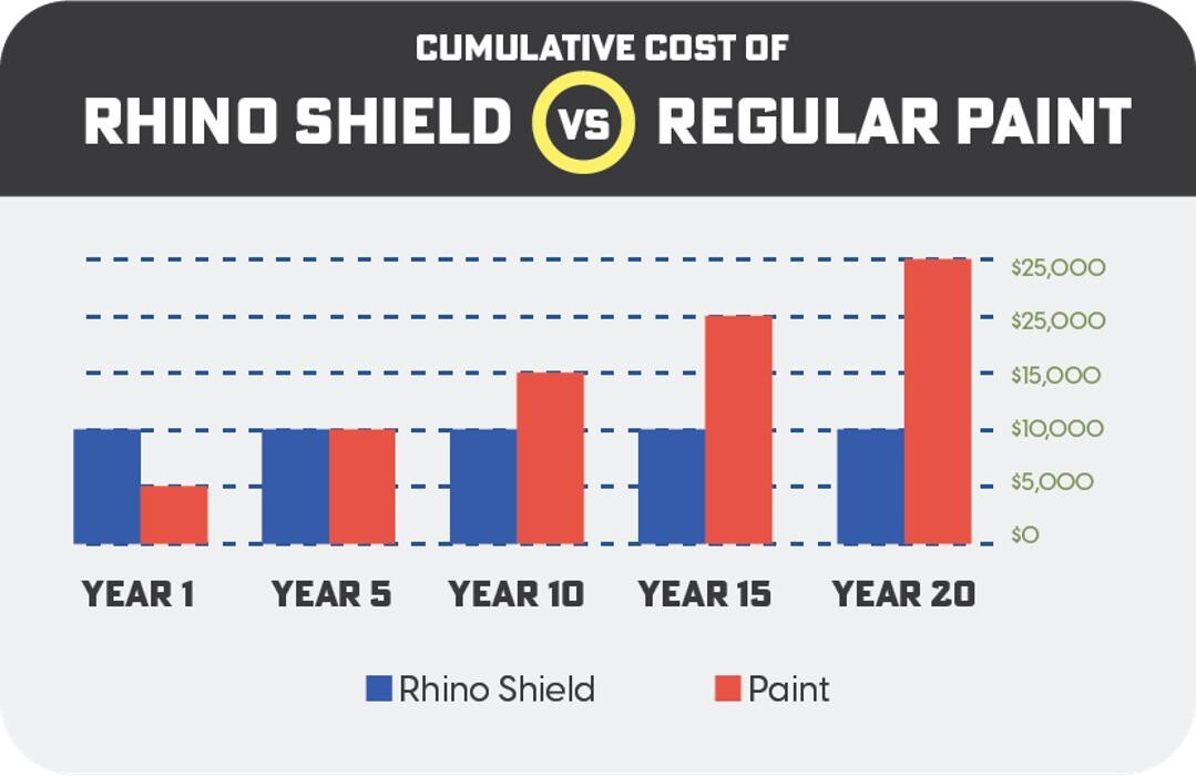 Images Rhino Shield of Pittsburgh