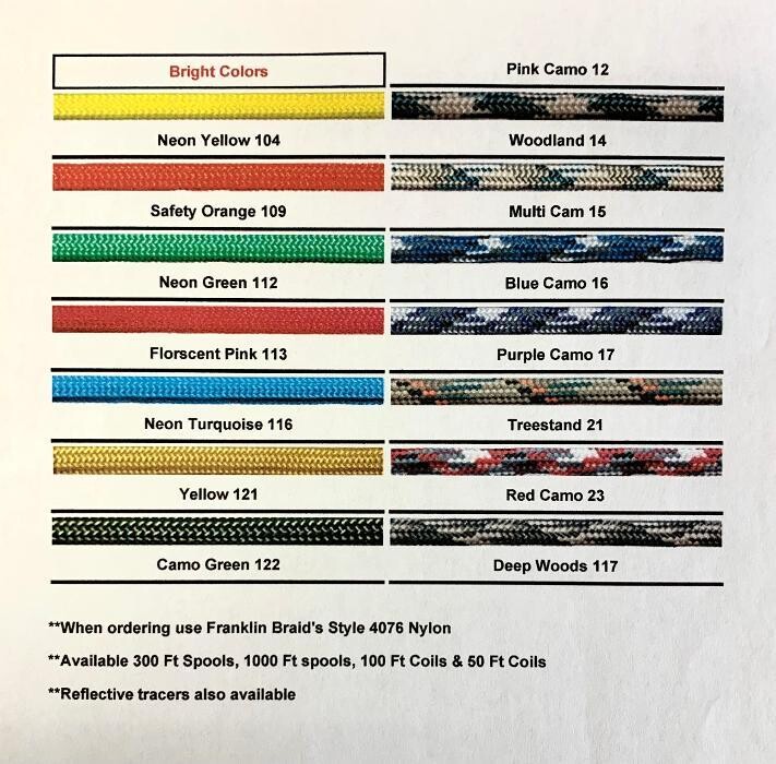 Images Franklin Braid Manufacturing