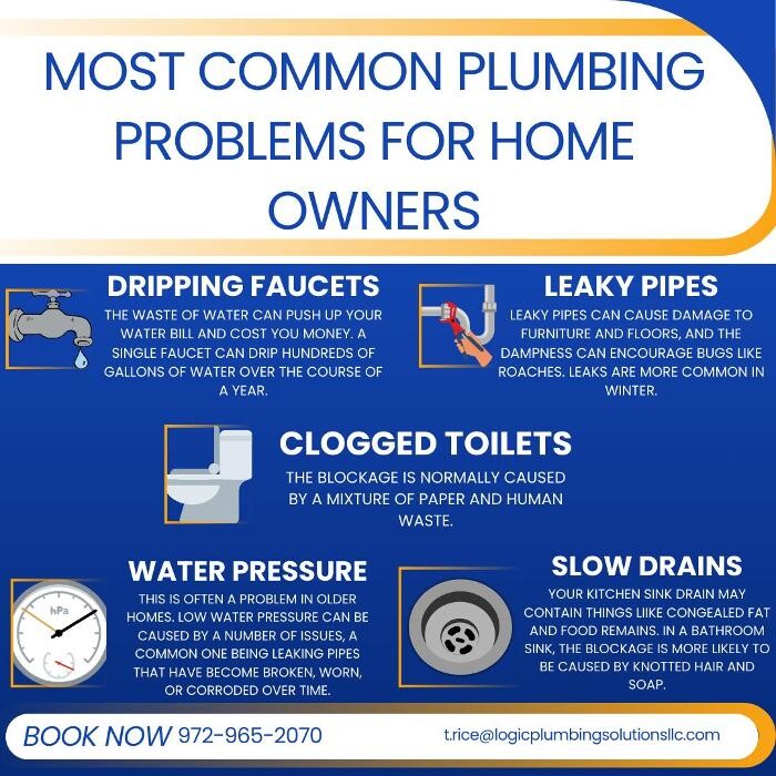 Images Logic Plumbing Solutions LLC