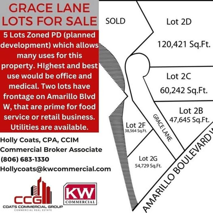 Images Coats Commercial Group - Keller Williams Realty