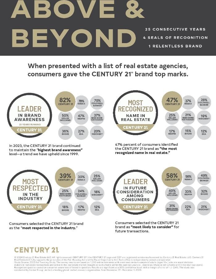 Images Century 21 Frank Frye Real Estate