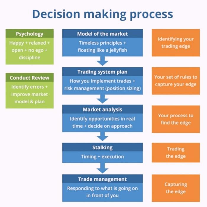 Images Trading Friends Forex Education Center