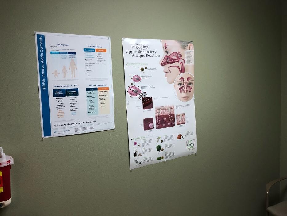 Images Asthma & Allergy Center: Dr. Anil Nanda, MD