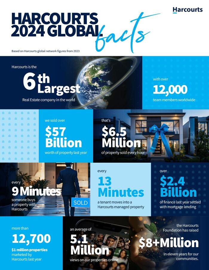 Images Harcourts Cornerstone Realty Group - Dawna Thibodeau