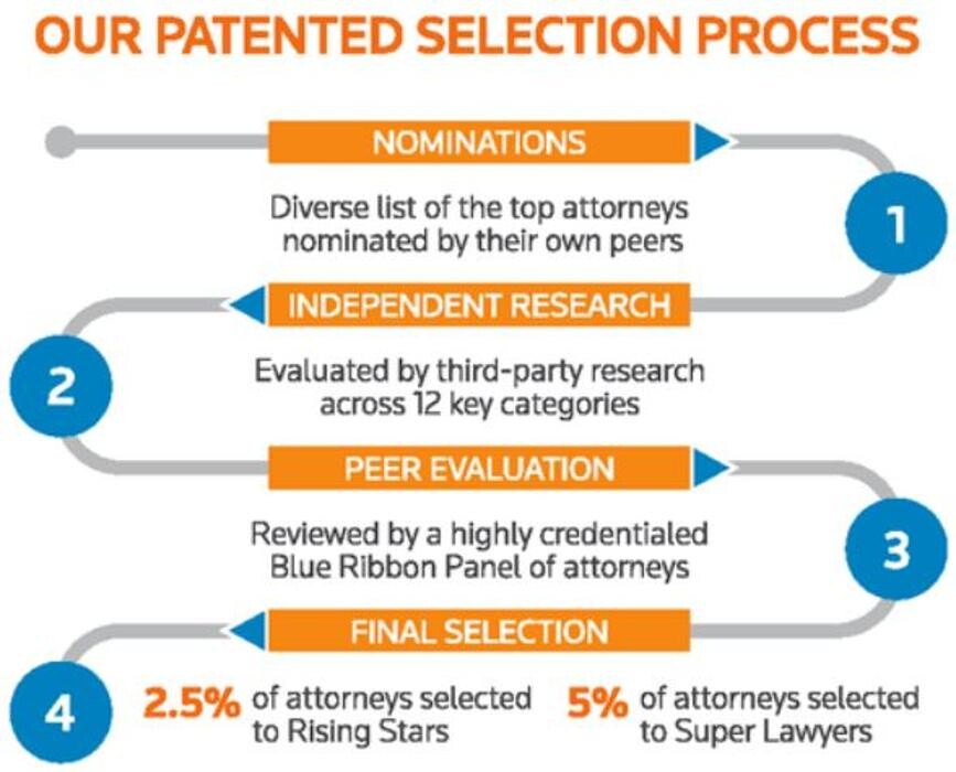 Images Wagner Oehler, Ltd.