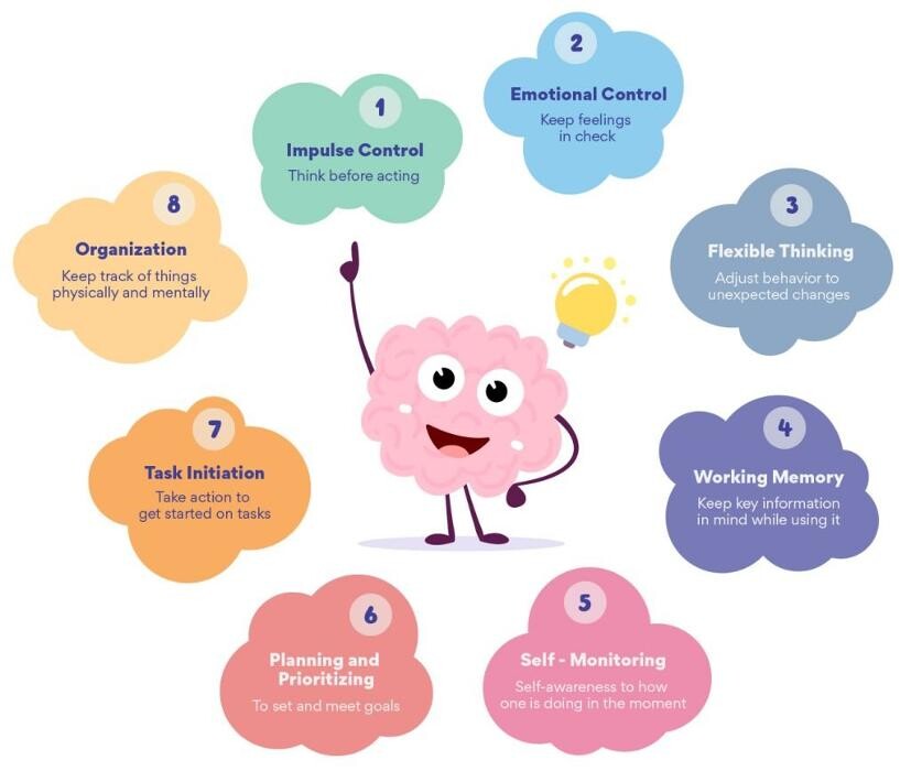 Images Noble Tutoring and Prep