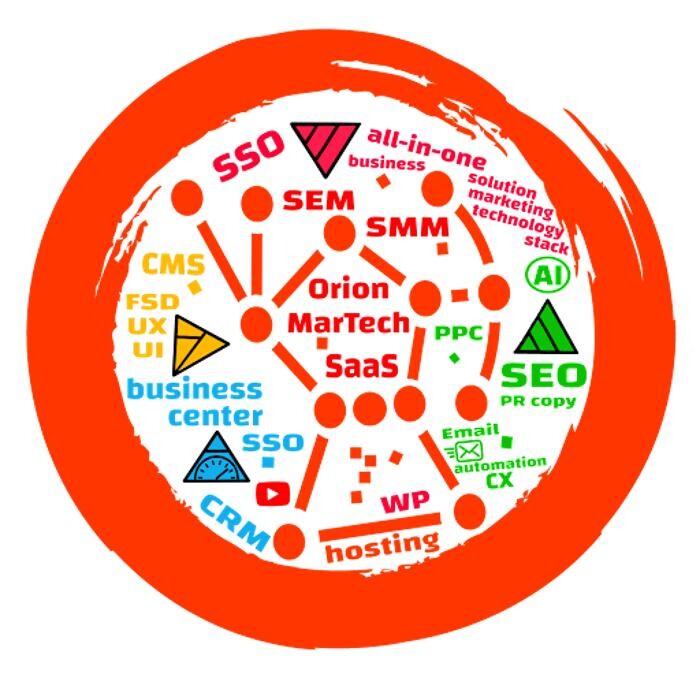 Images Orion MarTech