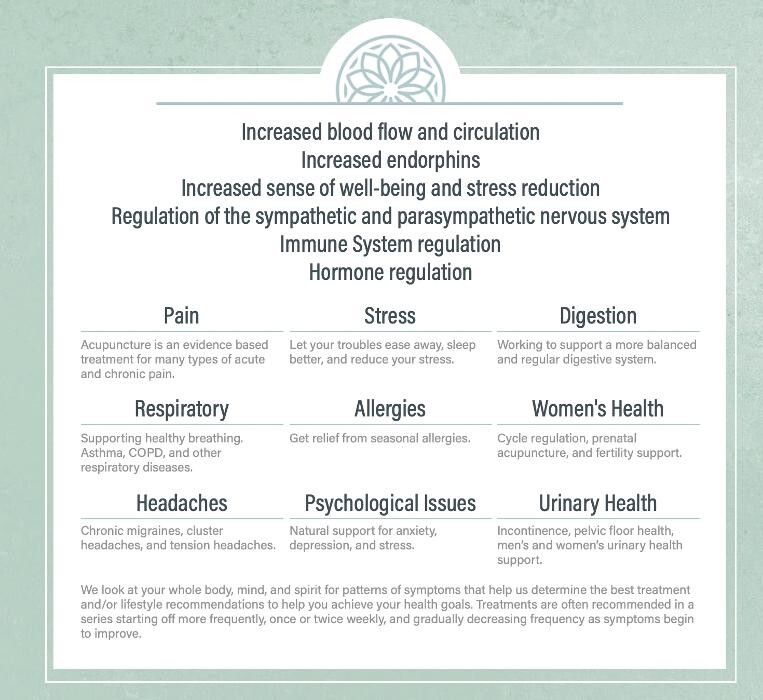 Images Maryville Acupuncture