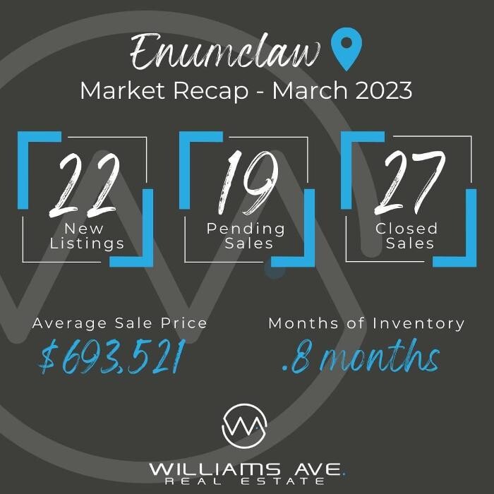Images Williams Ave. Real Estate | Enumclaw