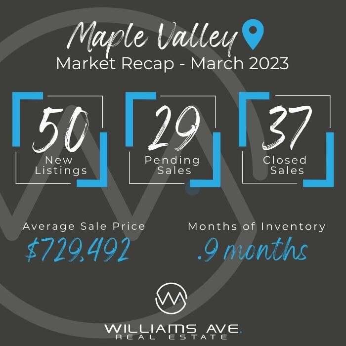 Images Williams Ave. Real Estate | Enumclaw