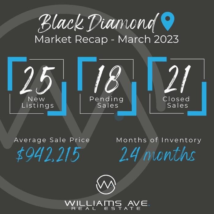 Images Williams Ave. Real Estate | Enumclaw