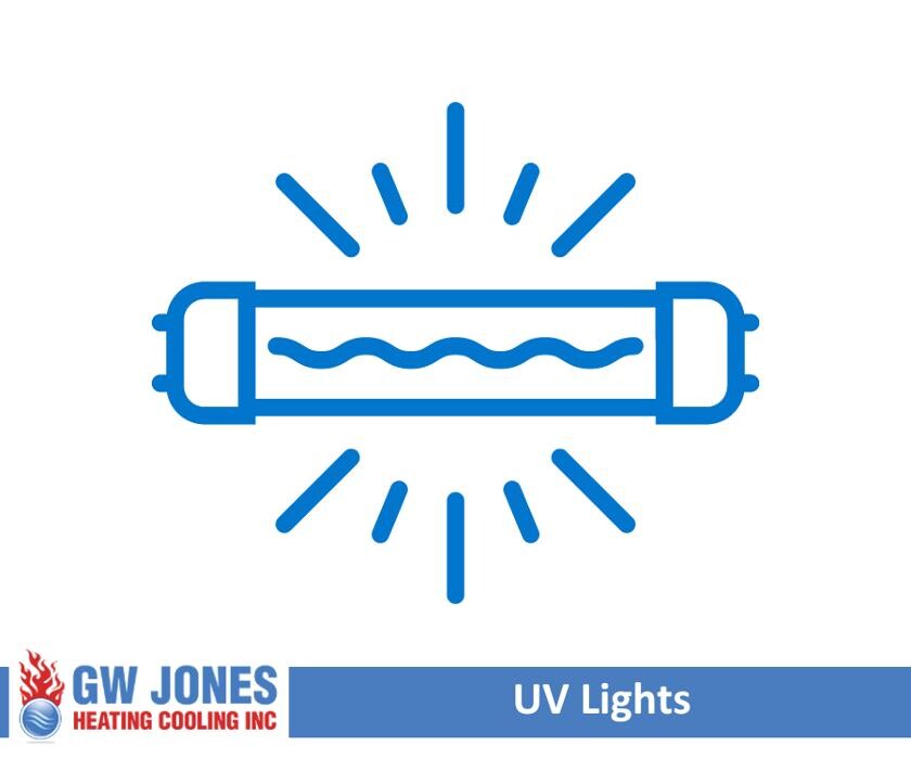 Images GW Jones Heating & Cooling Inc.