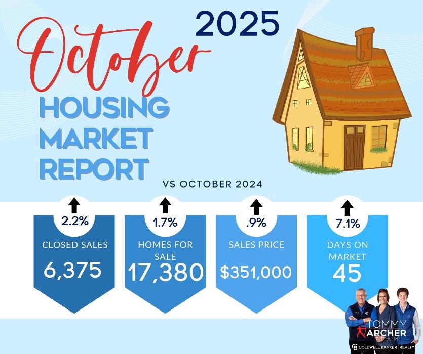 Images Tommy Archer Team - Coldwell Banker Realty