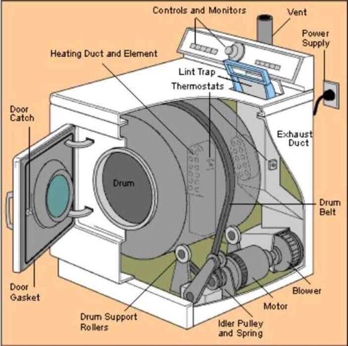 Images Clean Air Duct and Vent Services