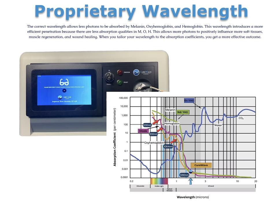 Images CureWave Lasers