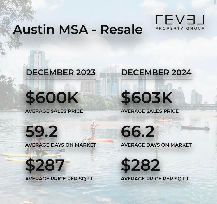Images Revel Property Group
