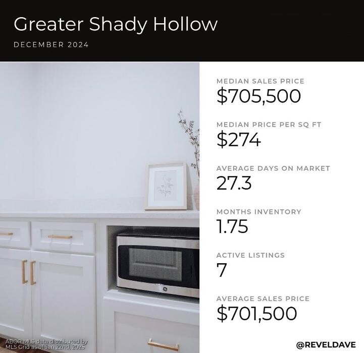Images Revel Property Group