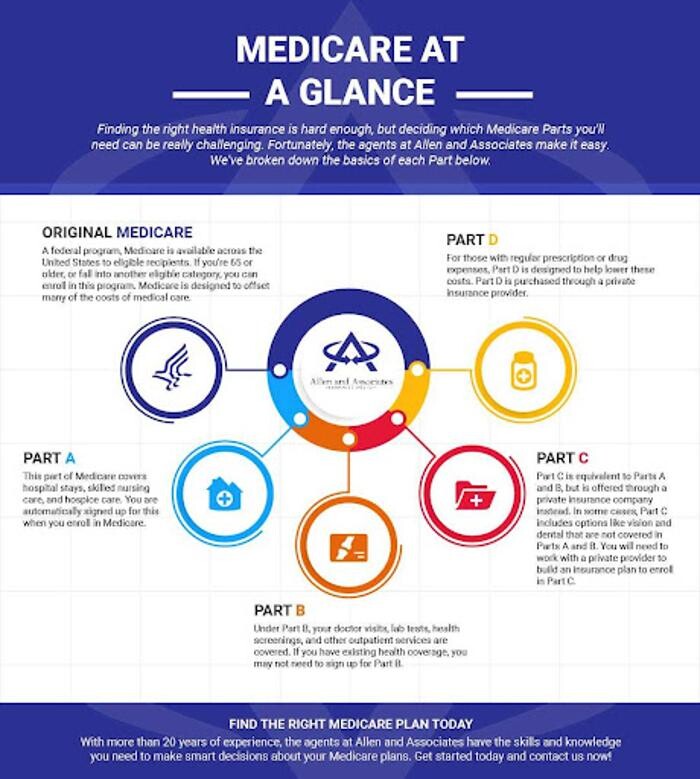 Images Allen and Associates Insurance Agency