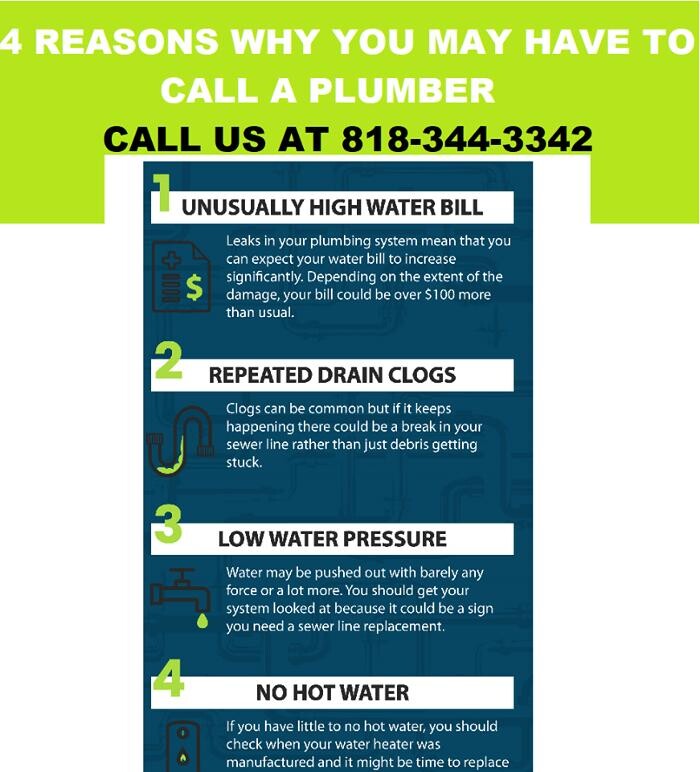 Images A-1 Apex Plumbing