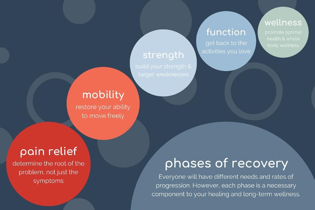 Images Physio Physical Therapy and Wellness