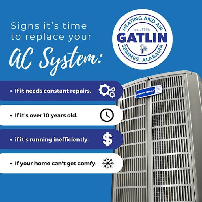 Images Gatlin Heating & Air Inc
