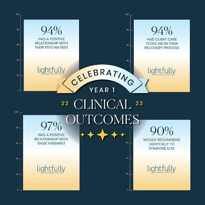 Images Lightfully Behavioral Health