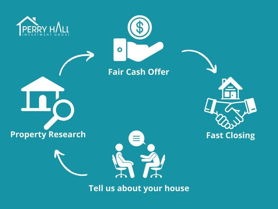 Images Perry Hall Investment Group