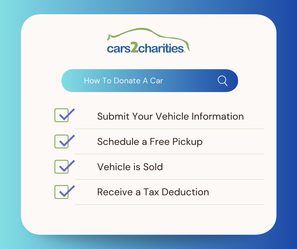 Images Cars2Charities