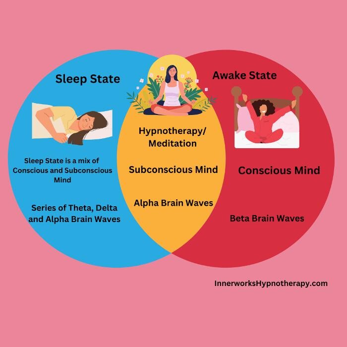 Images Innerworks Hypnotherapy