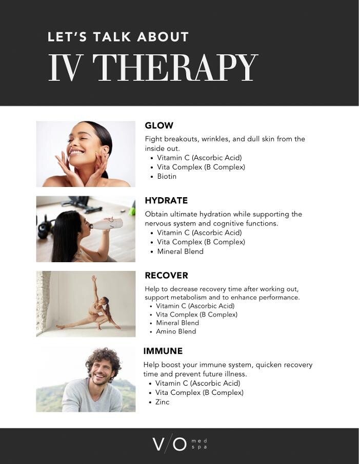 Images VIO Med Spa Plano