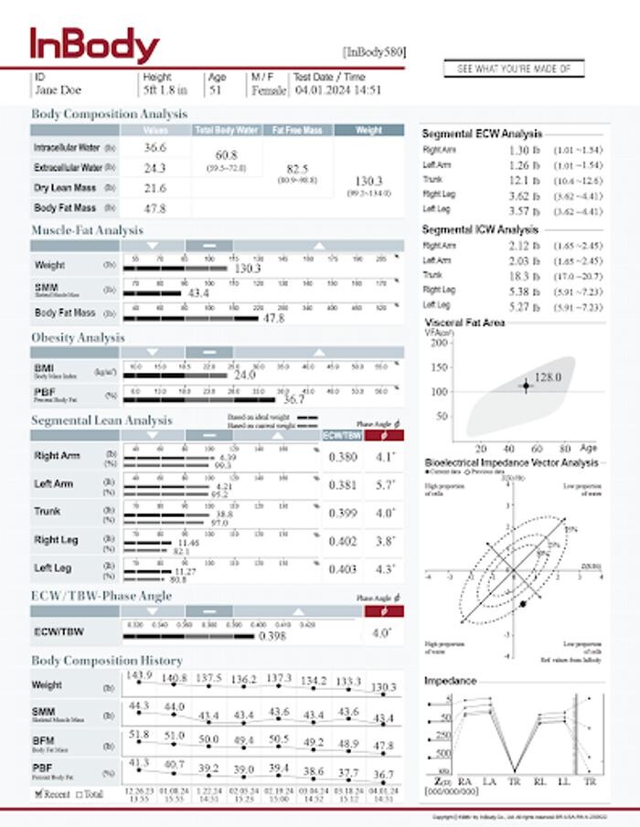 Images Raptor Performance & Wellness