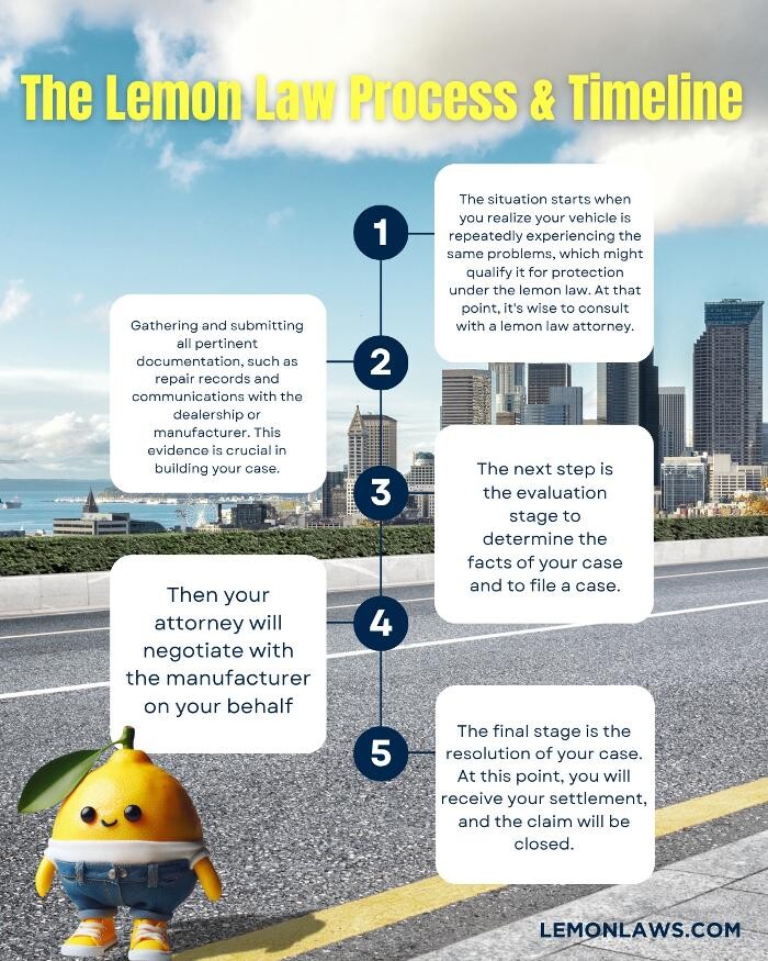 Images LemonLaws.com by Prestige Legal Solutions, P.C.