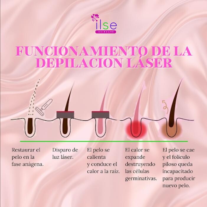 Images Ilse Skincare & Body