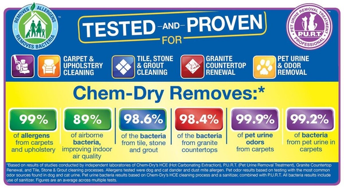 Images Premier Chem-Dry