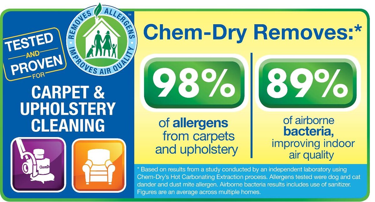 Images Premier Chem-Dry