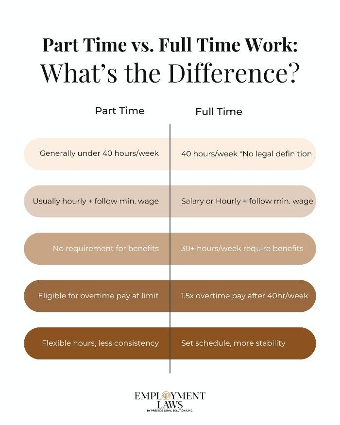 Images Employment Laws by Prestige Legal Solutions, P.C.
