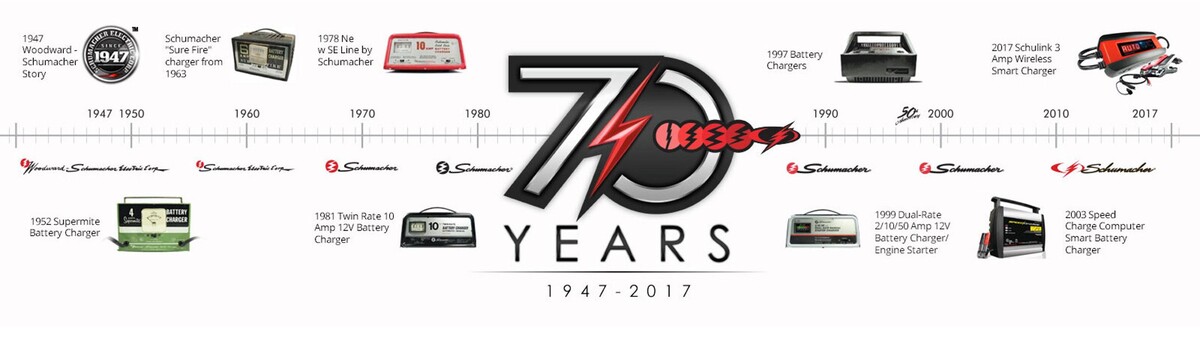 Images Schumacher Electric Corporation