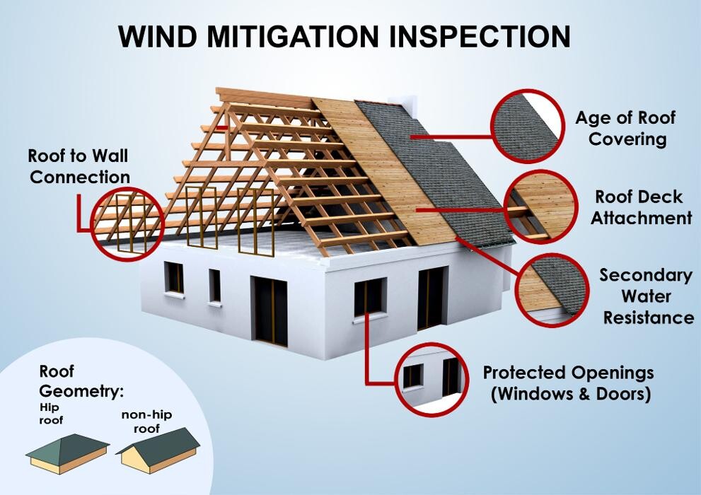 Images Total Home Inspection
