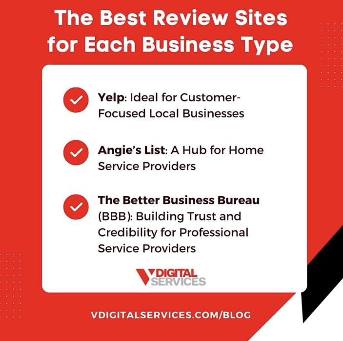 Images V Digital Services