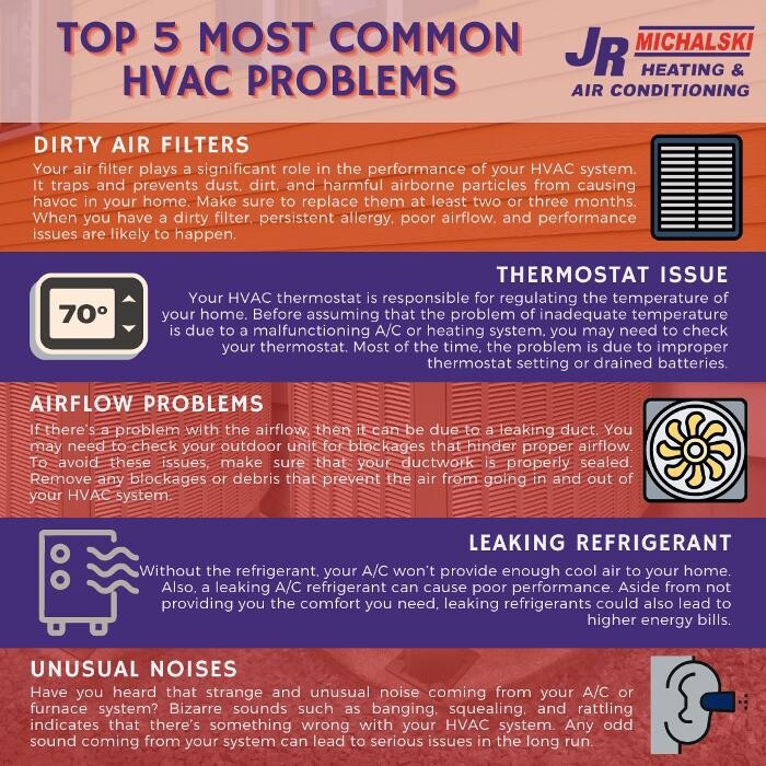 Images JR Michalski Heating & Air Conditioning