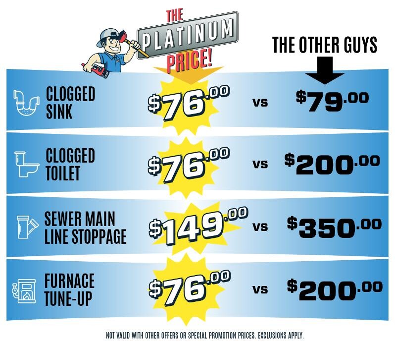 Images Platinum Rooter & Plumbing