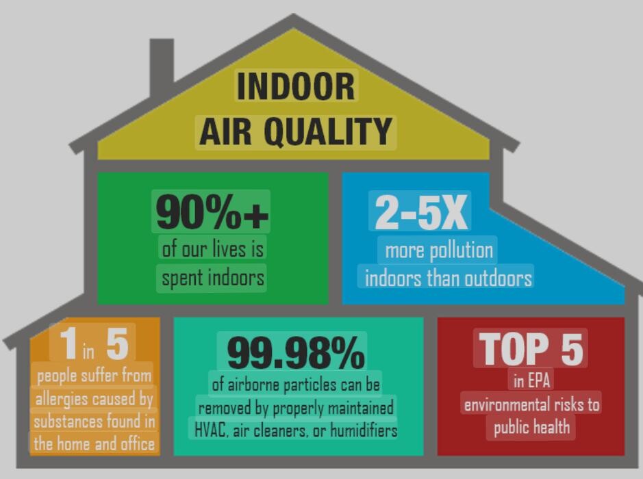 Images Airvana Heating & Cooling