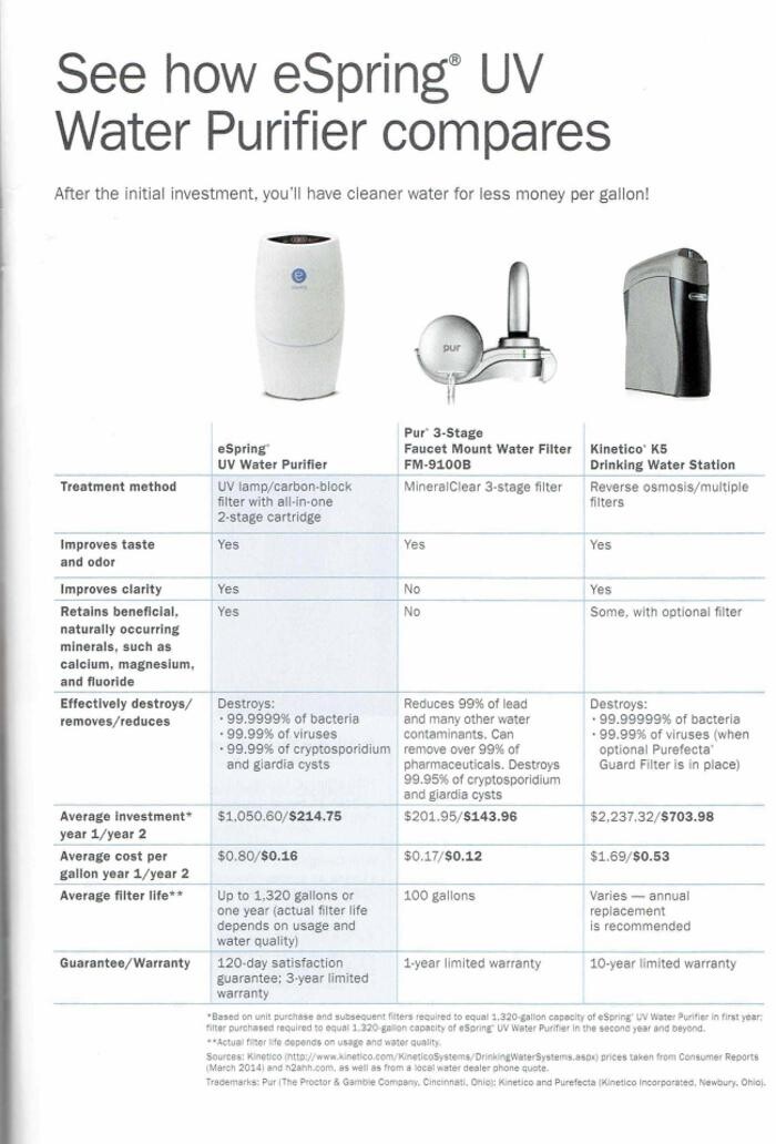 Images Water for Wellness