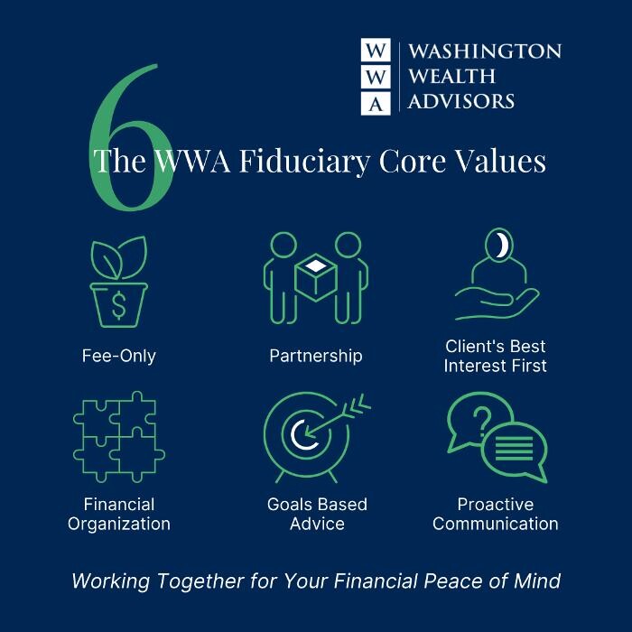 Images Wealth Enhancement Group
