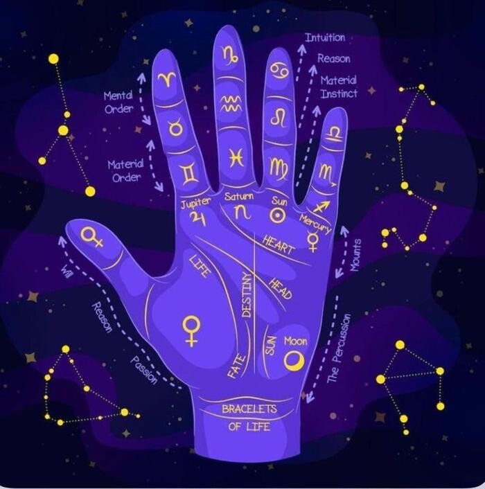 Images Indian Astrologer & Psychic