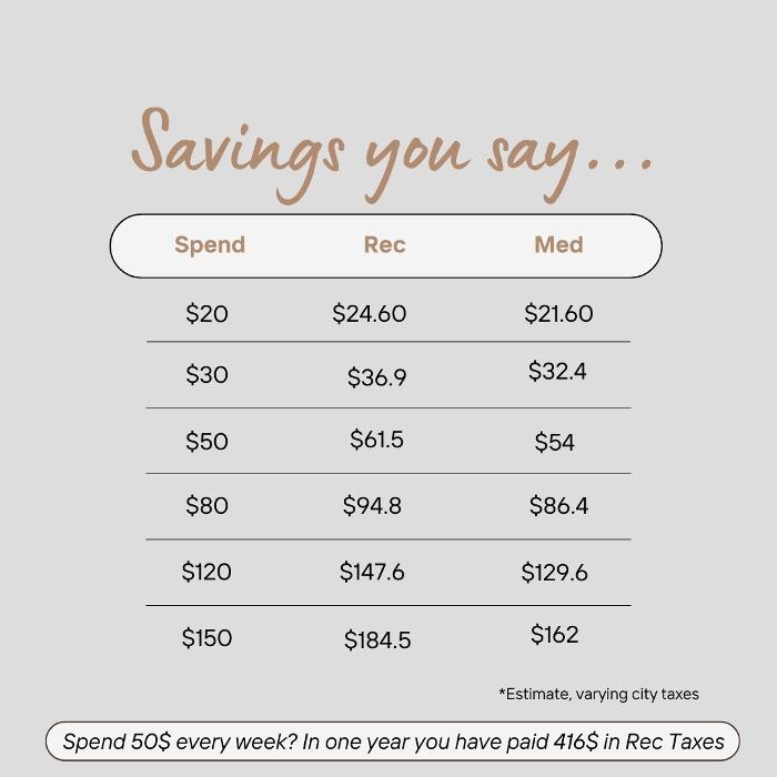 Images Marijuana Cards Az