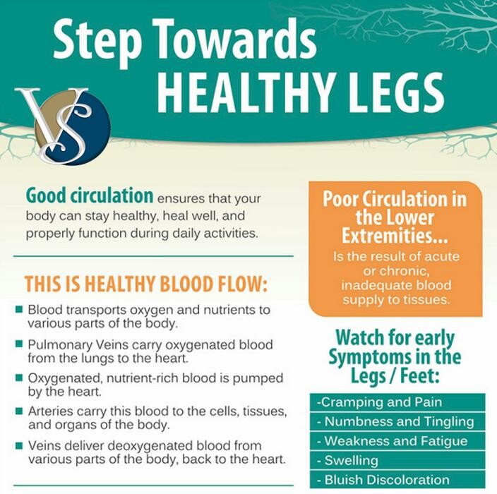 Images Vein Specialists of the Carolinas: Dr. David G. Draughn, now part of CVR